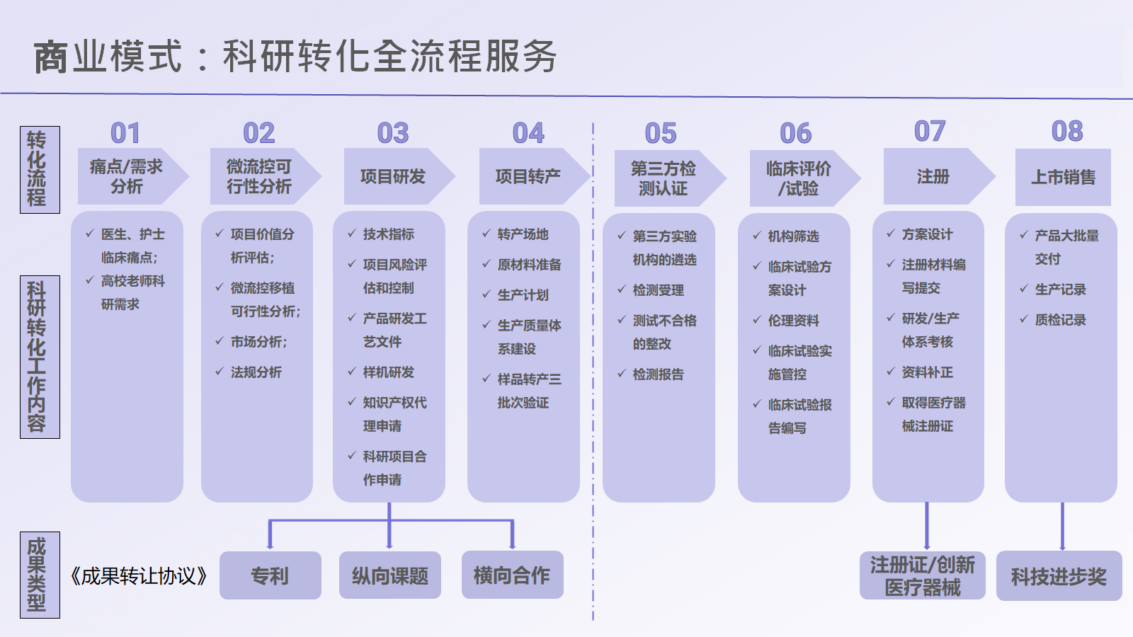 科研转化全流程服务 rev.jpg